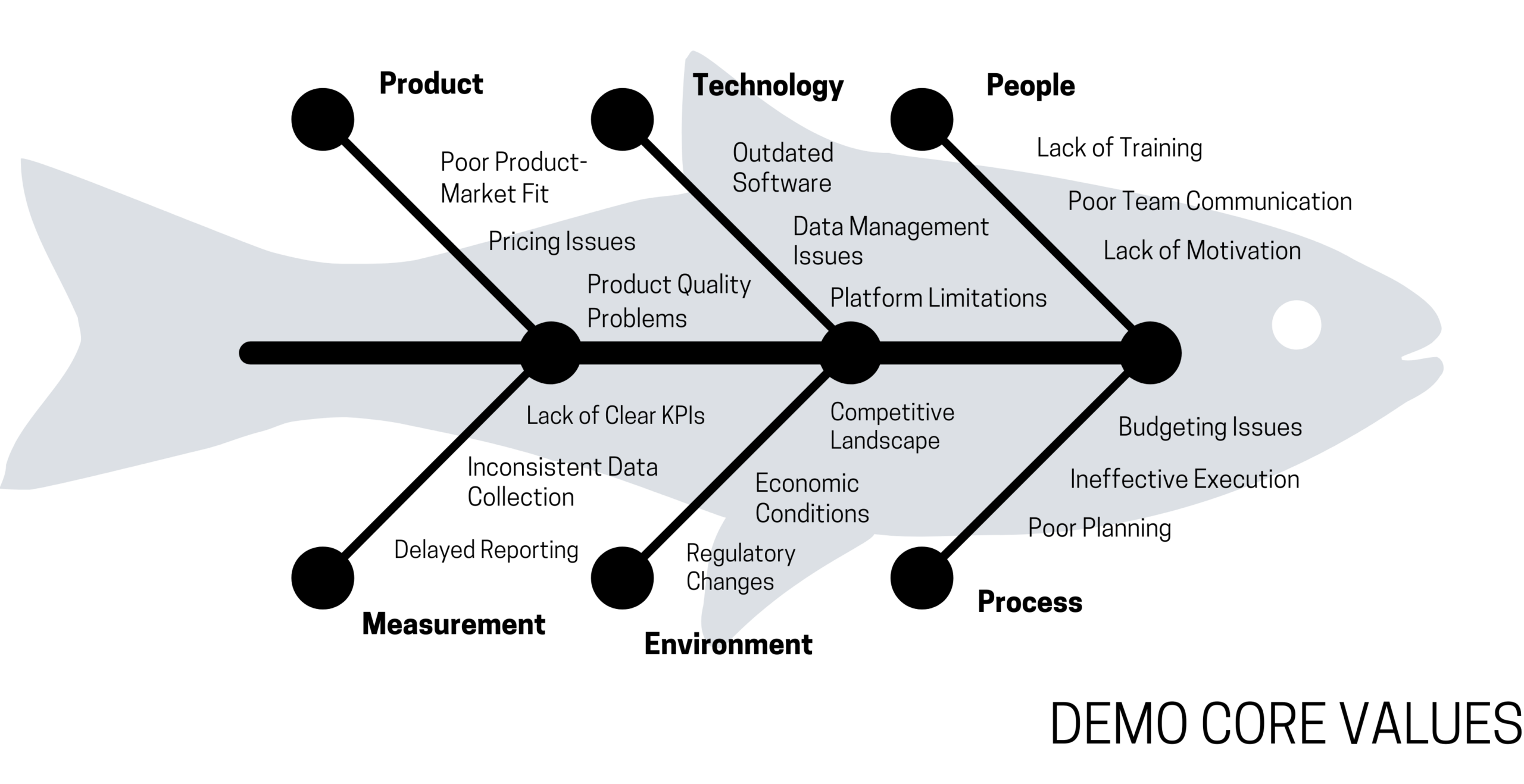 Giá trị cốt lõi