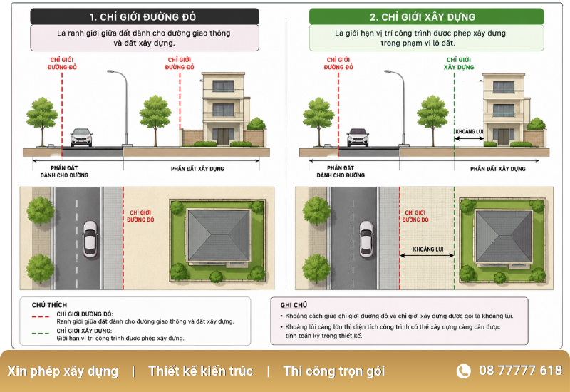   Hiểu về chỉ giới đường đỏ và chỉ giới xây dựng