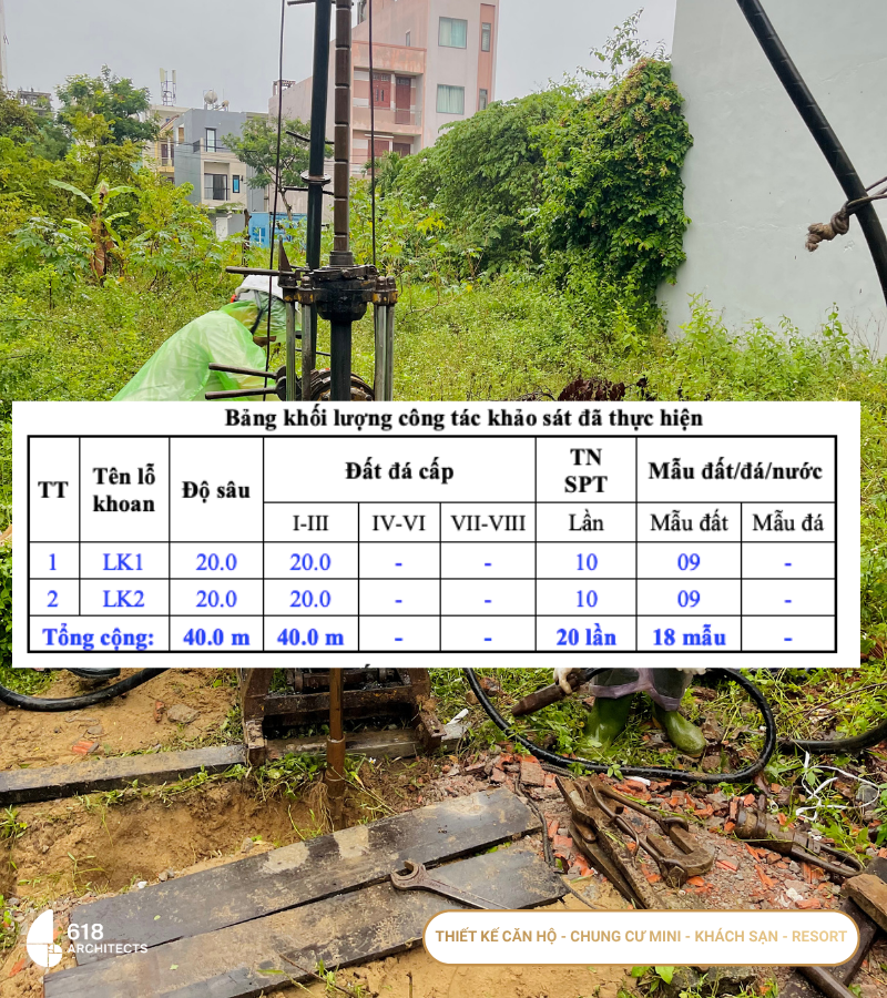 Dữ liệu địa chất được thu thập nhằm đánh giá đặc điểm nền đất tại khu vực xây dựng