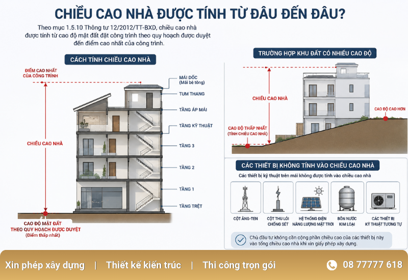 Quy định chiều cao xây dựng đối với nhà trong kiệt Đà Nẵng được xây bao nhiêu tầng?