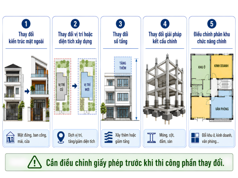 Các trường hợp bắt buộc điều chỉnh giấy phép xây dựng
