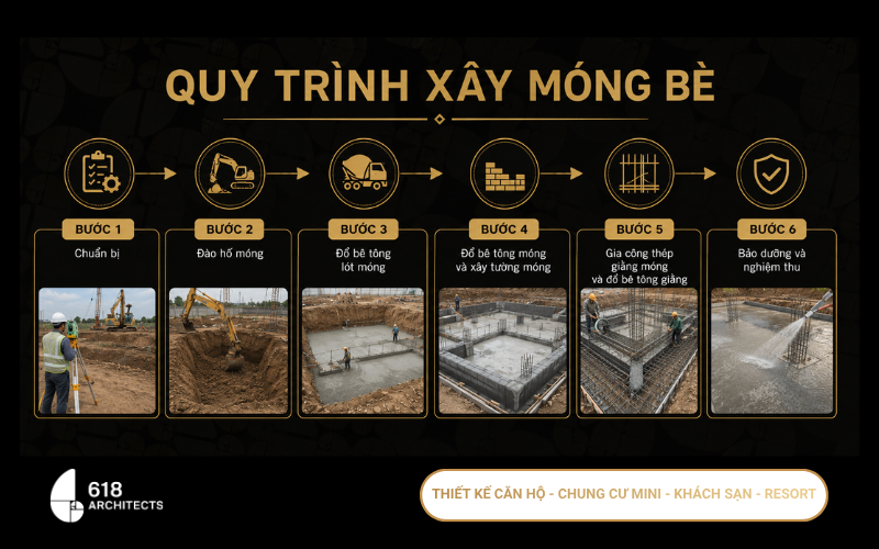 hình ảnh minh họa cho quy trình xây dựng dựng móng bè
