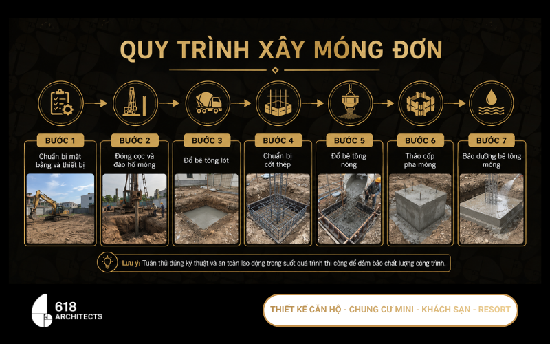 hình ảnh minh họa cho quy trình xây dựng móng đơn