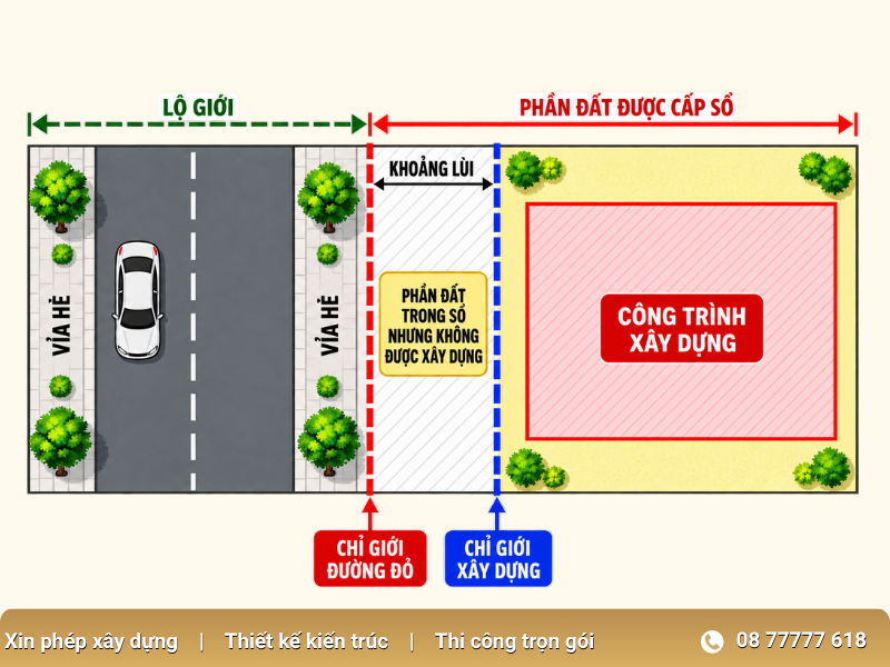 Chỉ giới đường đỏ và chỉ giới xây dựng khác nhau thế nào?