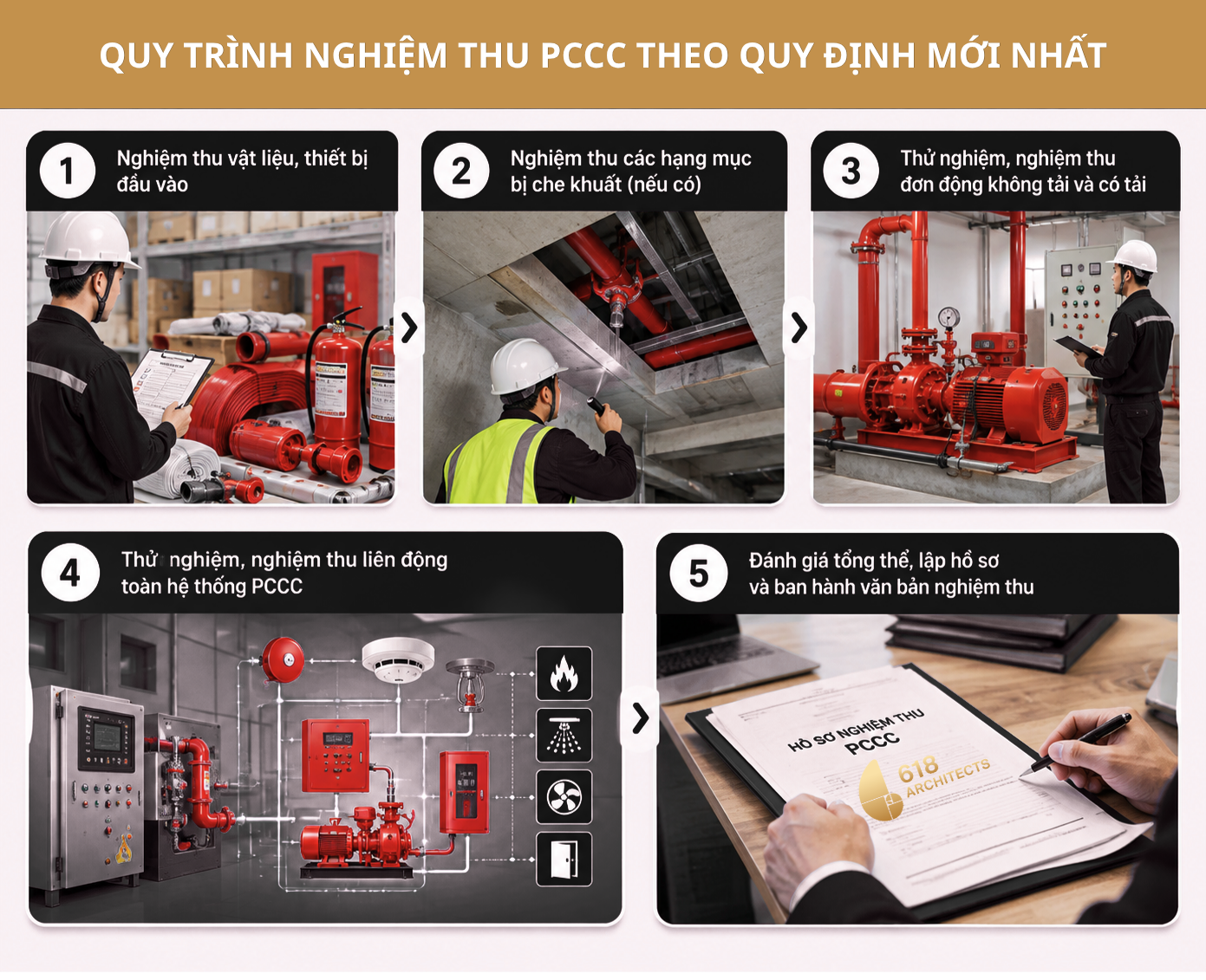 Quy trình nghiệm thu PCCC theo quy định mới nhất